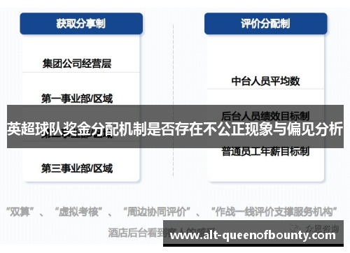 英超球队奖金分配机制是否存在不公正现象与偏见分析 英超球队奖金分配机制是否存在不公正现象与偏见分析