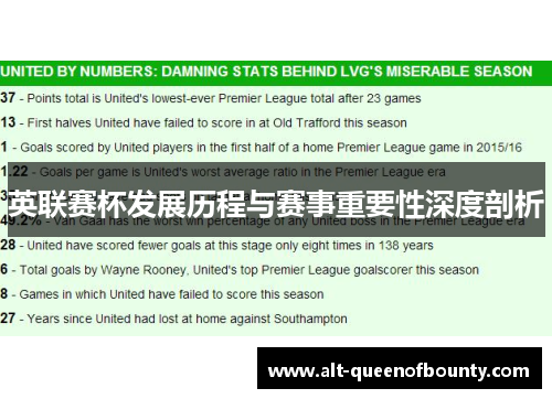 英联赛杯发展历程与赛事重要性深度剖析