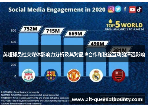 英超球员社交媒体影响力分析及其对品牌合作和粉丝互动的深远影响