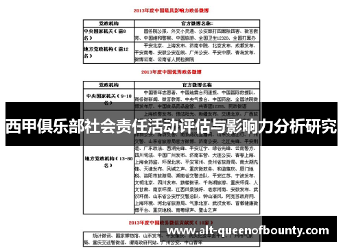 西甲俱乐部社会责任活动评估与影响力分析研究 西甲俱乐部社会责任活动评估与影响力分析研究