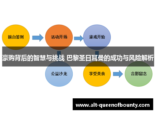 豪购背后的智慧与挑战 巴黎圣日耳曼的成功与风险解析 豪购背后的智慧与挑战 巴黎圣日耳曼的成功与风险解析