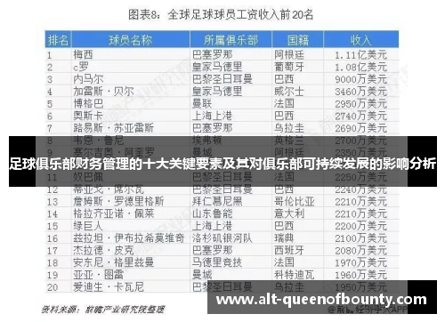 足球俱乐部财务管理的十大关键要素及其对俱乐部可持续发展的影响分析 足球俱乐部财务管理的十大关键要素及其对俱乐部可持续发展的影响分析