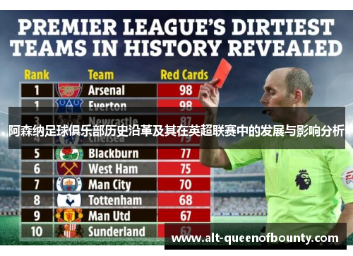 阿森纳足球俱乐部历史沿革及其在英超联赛中的发展与影响分析