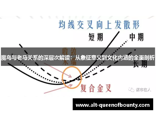 魔鸟与老马关系的深层次解读：从象征意义到文化内涵的全面剖析