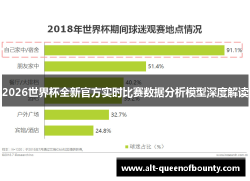 2026世界杯全新官方实时比赛数据分析模型深度解读