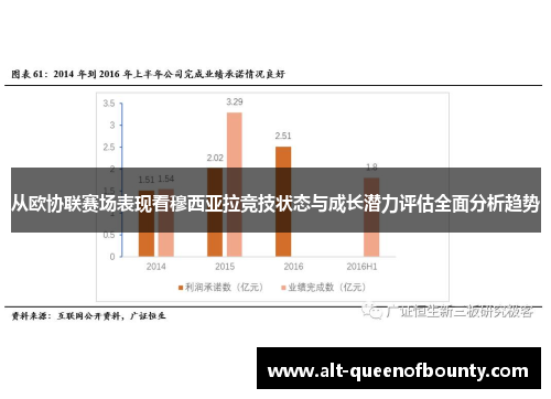 从欧协联赛场表现看穆西亚拉竞技状态与成长潜力评估全面分析趋势 从欧协联赛场表现看穆西亚拉竞技状态与成长潜力评估全面分析趋势